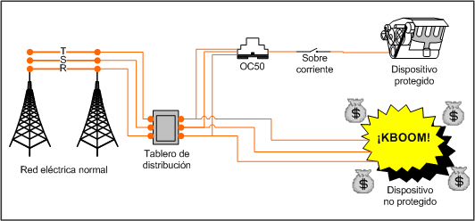 Proteccion con rele de corriente