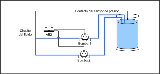 Alternador de bombas