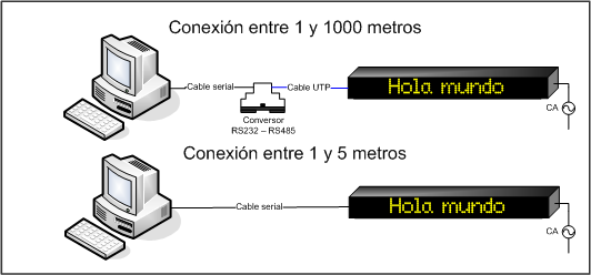 Letrero