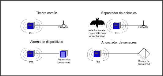 Pito