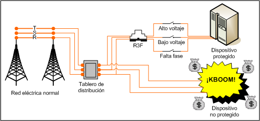 Rele de Voltaje