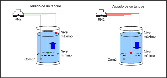 Rele de nivel