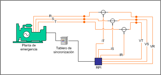 Rele de potencia inversa