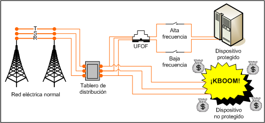 Rele de frecuencia